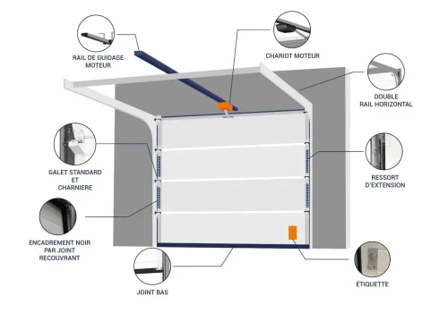 type-de-porte-sectionnelle
